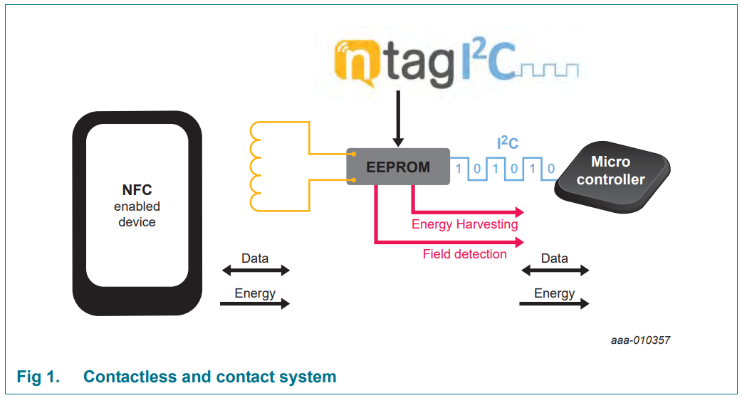 graphic of the IC operation